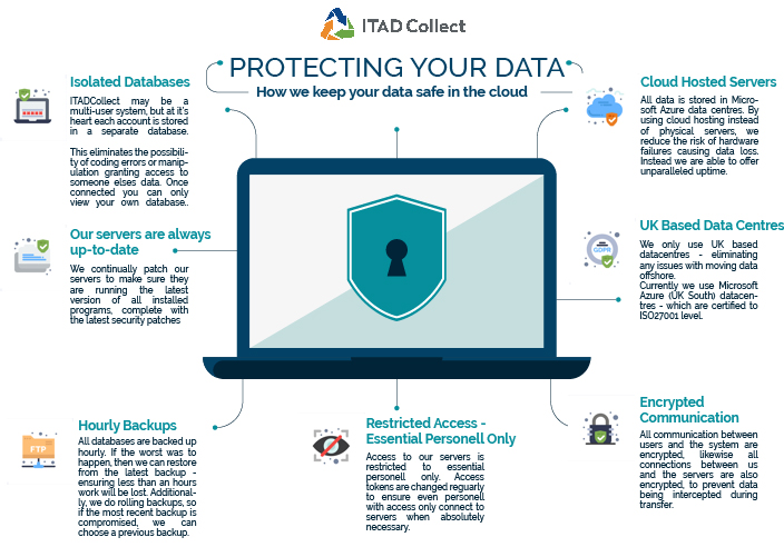 Data Security Image